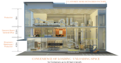 2.5 STOREY SEMI DETACHED FACTORY FOR SALE AT NUSA JAYA INDUSTRIAL BUSINESS PARK