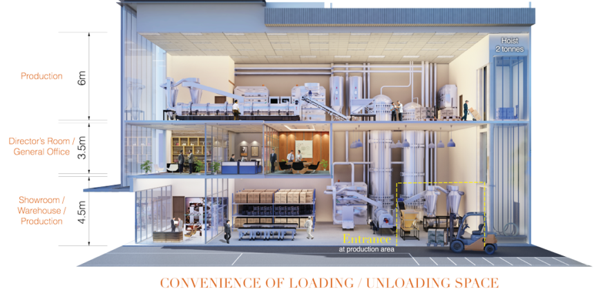 NEW FACTORY UNIT READY TO MOVE-IN SILC FACTORY AT IBP NUSAJAYA BUSINESS PARK